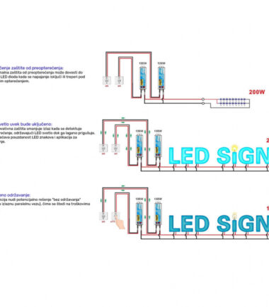 led-napajanje-hyrite-tlg-24e150c-ip68