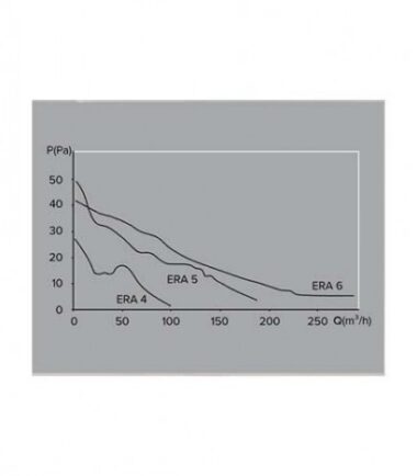 era-ventilator-f100-slim-4c-beli